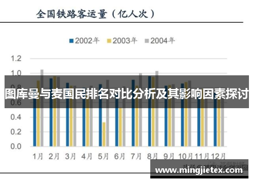 图库曼与麦国民排名对比分析及其影响因素探讨