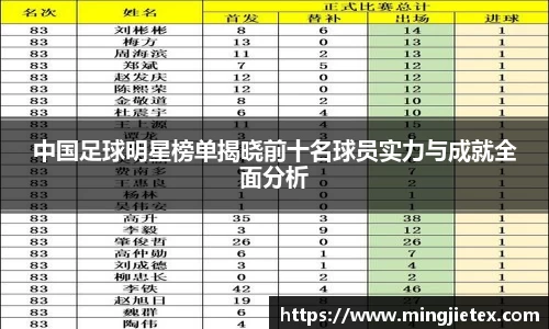 中国足球明星榜单揭晓前十名球员实力与成就全面分析